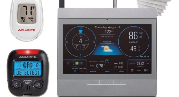 AcuRite's Atlas weather station.